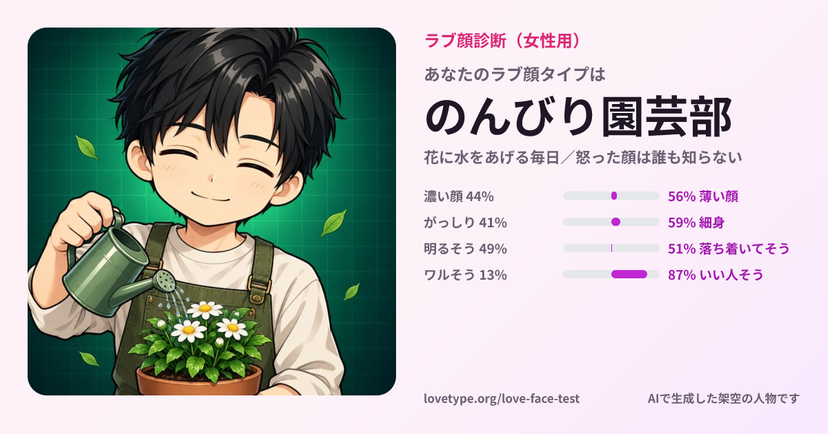 ラブ顔診断の結果カード（のんびり園芸部）