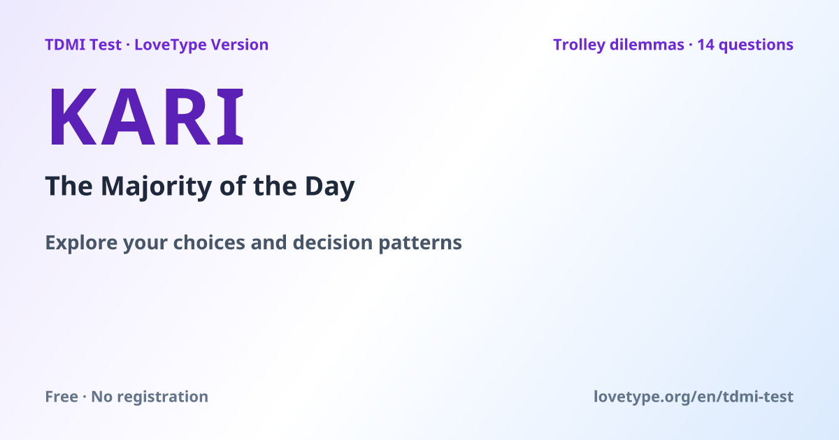 Share image: KARI The Majority of the Day