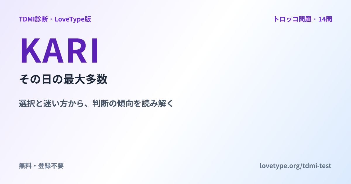 KARI その日の最大多数の共有画像