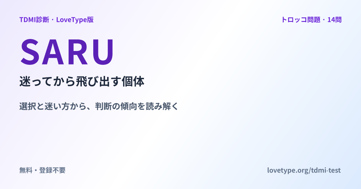 SARU 迷ってから飛び出す個体の共有画像